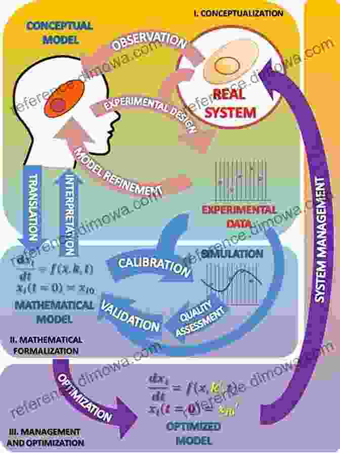 A 3D Model Of A Biological System, Demonstrating The Use Of Mathematical Modeling To Simulate Its Behavior. Mathematics And Life Sciences (De Gruyter In Mathematics And Life Sciences 1)