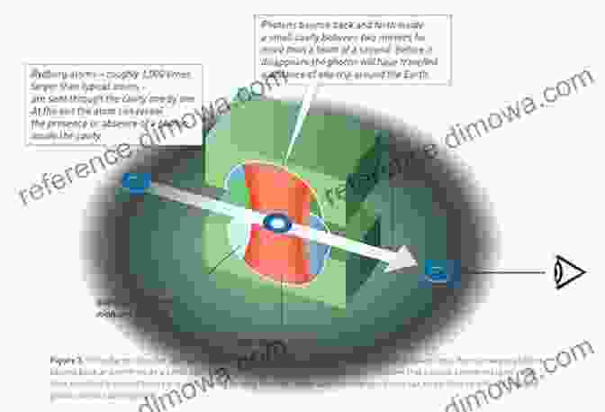 A Diagram Illustrating The Interaction Between Atoms And Laser Light In Atom Optics Experiments Atom Optics With Laser Light (Laser Science Technology 18)