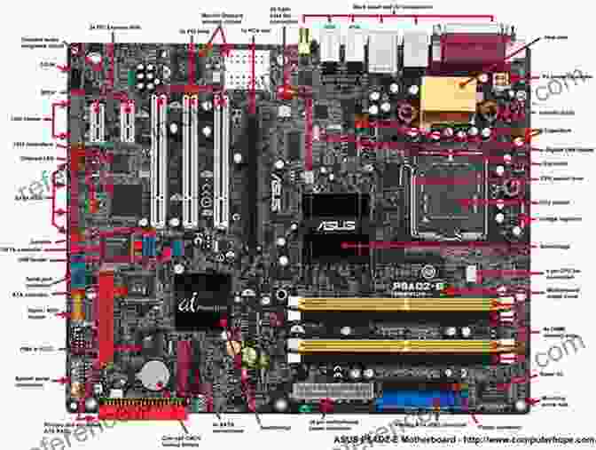 A Diagram Of The Key Hardware Components Of A Computer, Including The CPU, RAM, Motherboard, And Hard Drive. COMPUTER And TECHNOLOGY: A COMPREHENSIVE GUIDE ALL ABOUT COMPUTERS AND TECHNOLOGY