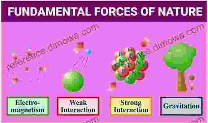 A Graphic Depiction Of The Four Fundamental Forces Of Nature Gravity, Electromagnetism, The Strong Force, And The Weak Force Swirling Together To Form A Unified Field Unification Of Fundamental Forces: The First 1988 Dirac Memorial Lecture