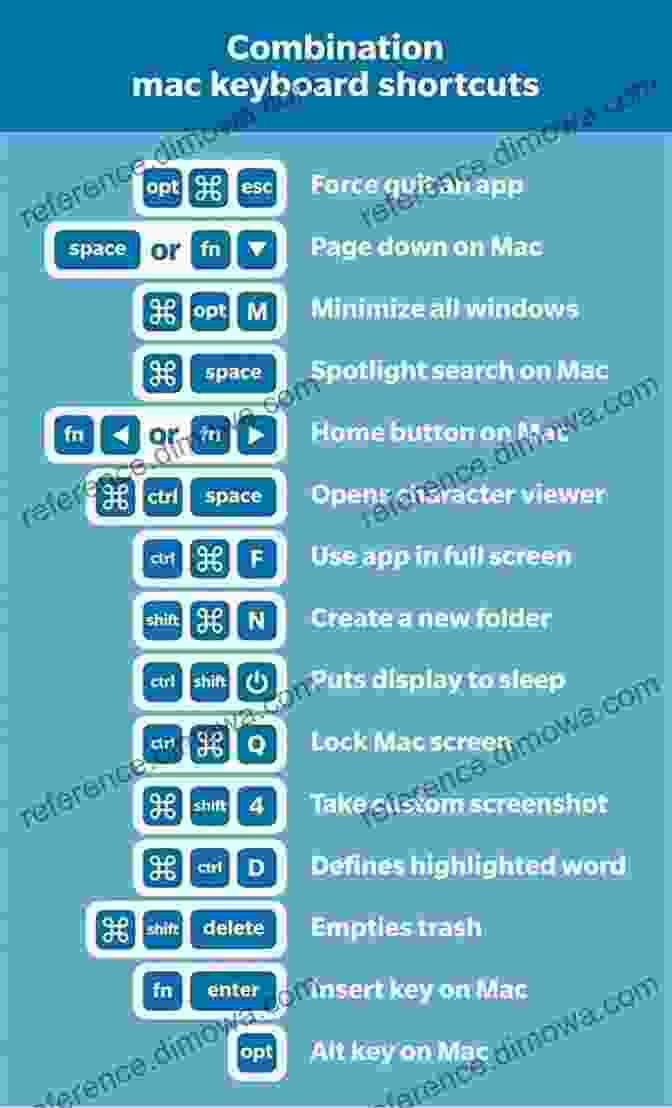 A Person Using Keyboard Shortcuts On A Mac Computer. MacOS Big Sur User Guide: The Complete Step By Step Manual With Tips And Tricks To Operate Your Mac