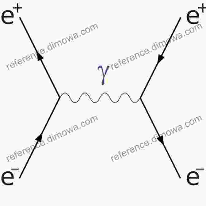 A Representation Of A Feynman Diagram, A Tool Used In Quantum Field Theory To Calculate The Probabilities Of Particle Interactions. Modern Physics For Scientists And Engineers