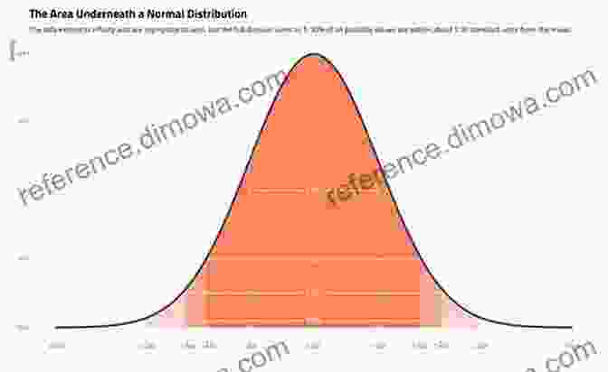 A Statistical Graph Illustrating The Distribution Of Data In A Biological Study. Mathematics And Life Sciences (De Gruyter In Mathematics And Life Sciences 1)