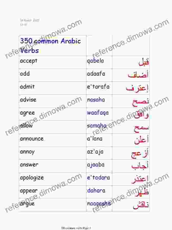 A Table Of Palestinian Arabic Verbs Conversational Arabic Quick And Easy: Palestinian Arabic The Spoken Arabic Dialect Of Palestine And Israel Palestinian Colloquial West Bank Gaza Strip Palestinian Dialect