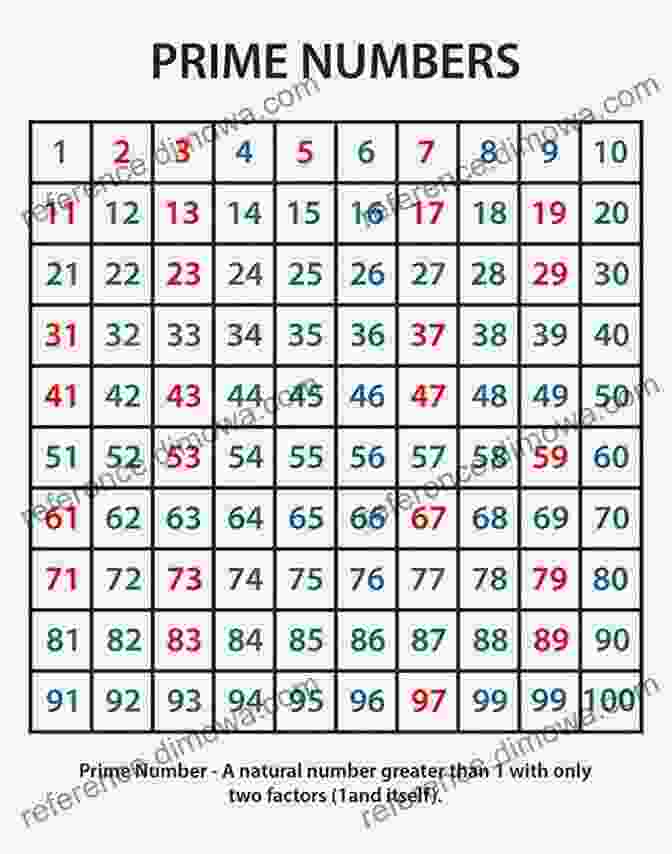 A Visual Representation Of Prime Numbers Fibonacci S Rabbits: And 49 Other Discoveries That Revolutionised Mathematics