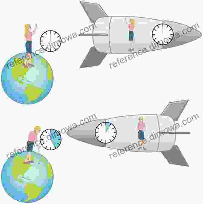 A Visual Representation Of Time Dilation, Where A Clock Moving Relative To An Observer Appears To Run Slower. Modern Physics For Scientists And Engineers