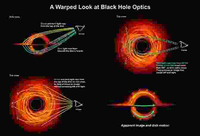 A Visualisation Of A Black Hole, Showing Its Event Horizon And Accretion Disk. Modern Physics For Scientists And Engineers