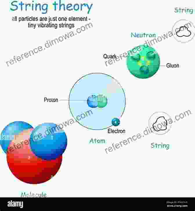 A Visualisation Of A Vibrating String, Representing The Fundamental Constituents Of Matter In String Theory. Modern Physics For Scientists And Engineers