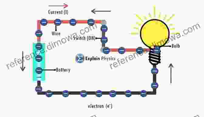 A Visualisation Of Electrons Flowing Without Resistance In A Superconductor. Modern Physics For Scientists And Engineers