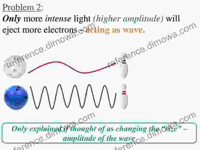 A Visualization Of Wave Particle Duality, Where An Electron Is Depicted As Both A Wave And A Particle. Modern Physics For Scientists And Engineers