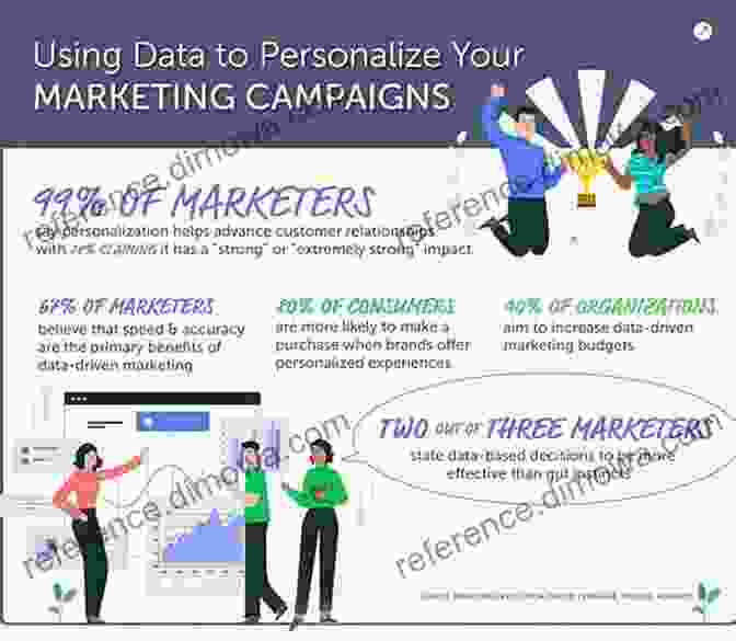 AI Powered Marketing Strategies For Personalized And Targeted Campaigns Newer Insights Into Marketing: Cross Cultural And Cross National Perspectives