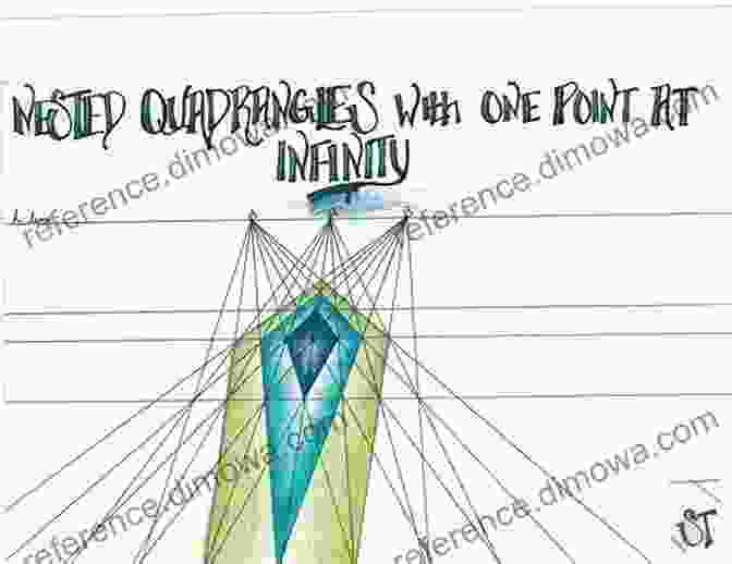 An Illustration Depicting The Interplay Between Projective Geometry And Algebraic Structures, Showcasing How They Merge To Reveal Hidden Mathematical Relationships. Projective Geometry And Algebraic Structures