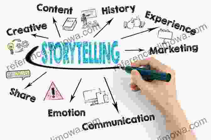 An Image Of A Person Sharing A Story With A Group Of People, Symbolizing The Power Of Storytelling In Marketing. Web Marketing That Works: Confessions From The Marketing Trenches