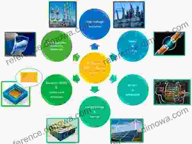 Applications Of Polymer Composites Advanced Composites Engineering And Its Nano Bridging Technology: Applied Research For Polymer Composites And Nanocomposites