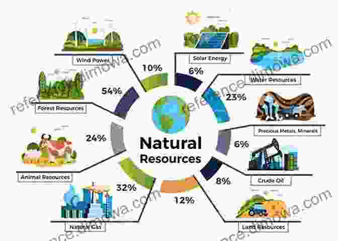 Balancing The Abundance And Challenges Of Natural Resources Light Manufacturing In Zambia: Job Creation And Prosperity In A Resource Based Economy (Directions In Development)