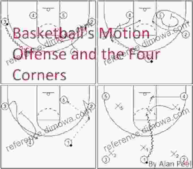 Basketball Motion Offense And The Four Corners Basketball S Motion Offense And The Four Corners