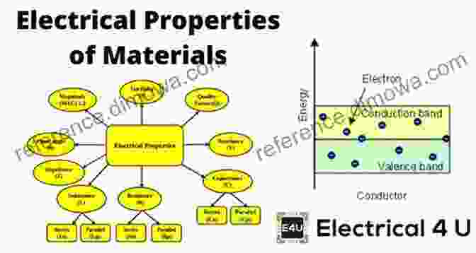 Book Cover Of Electrical Properties Of Materials By Abraham Pais Electrical Properties Of Materials Abraham Pais