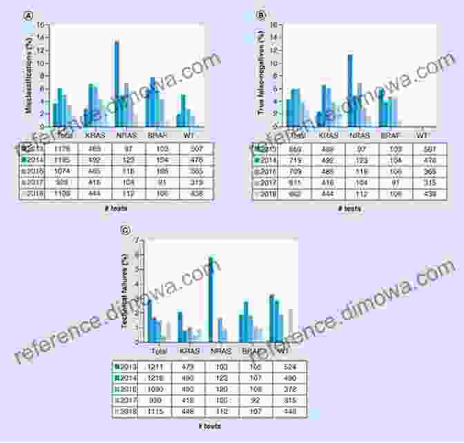 Chart Depicting Factors Influencing Mutation Rates The True Story Of Mutation Rates: The Amazing Science That Confirmed Eve