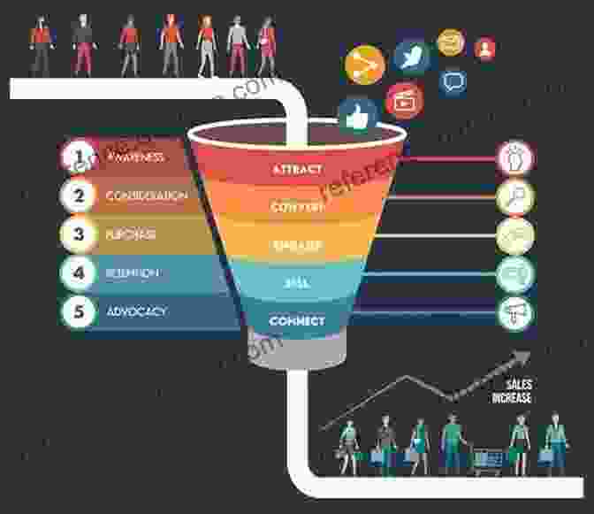 Content Marketing Pipeline For Lead Generation And Customer Engagement Newer Insights Into Marketing: Cross Cultural And Cross National Perspectives