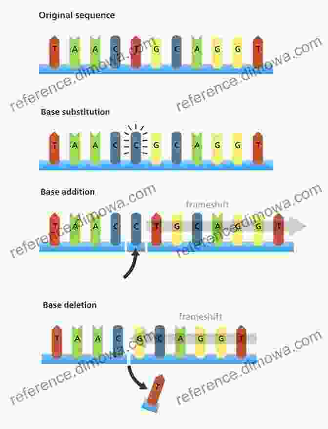 Diagram Illustrating Different Types Of Mutations The True Story Of Mutation Rates: The Amazing Science That Confirmed Eve