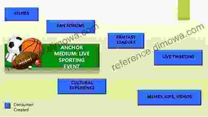 Diagram Illustrating The Concept Of Transmedia Storytelling In Sports The Baseball Film: A Cultural And Transmedia History (Screening Sports)