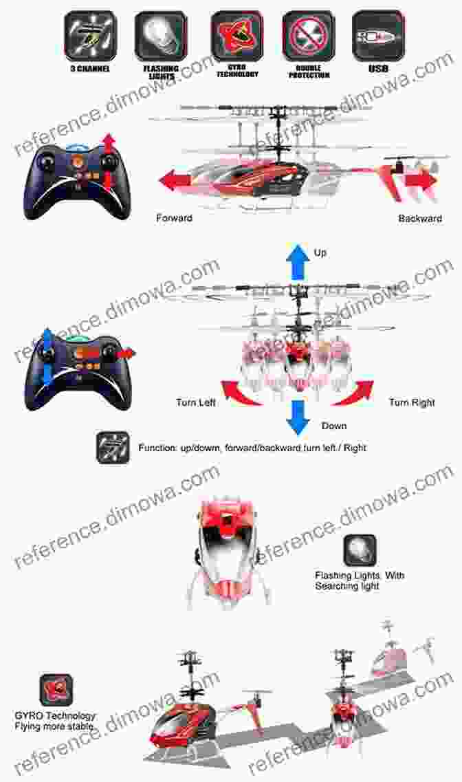 Diagram Illustrating The Syma X5c Drone's Safety Features, Including Its Propeller Guards And Emergency Landing Function An English Language Guide To The Syma X5C: 4 Channel 2 4G Remote Control Quadcopter