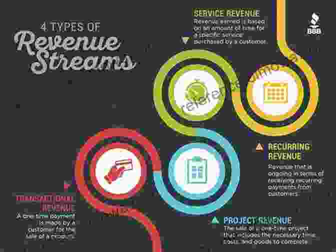 Diagram Outlining Different Revenue Generation Strategies For Sports Organizations Sport Funding And Finance: Second Edition (Sport Management Series)