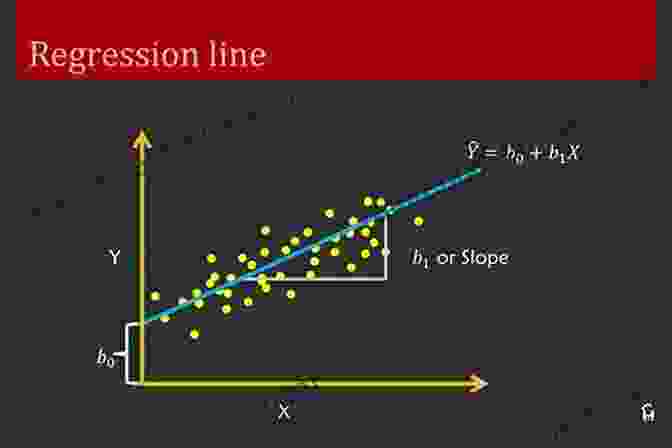 Example Of A Linear Regression Model Science Dynamics And Research Production: Indicators Indexes Statistical Laws And Mathematical Models (Qualitative And Quantitative Analysis Of Scientific And Scholarly Communication)