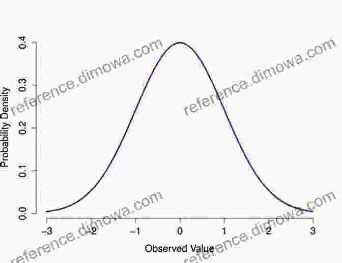 Example Of A Normal Distribution Science Dynamics And Research Production: Indicators Indexes Statistical Laws And Mathematical Models (Qualitative And Quantitative Analysis Of Scientific And Scholarly Communication)