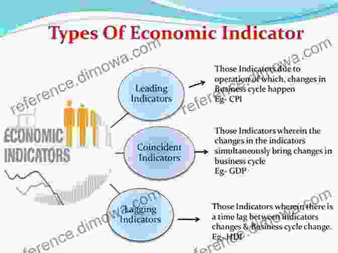 Example Of An Economic Indicator Science Dynamics And Research Production: Indicators Indexes Statistical Laws And Mathematical Models (Qualitative And Quantitative Analysis Of Scientific And Scholarly Communication)