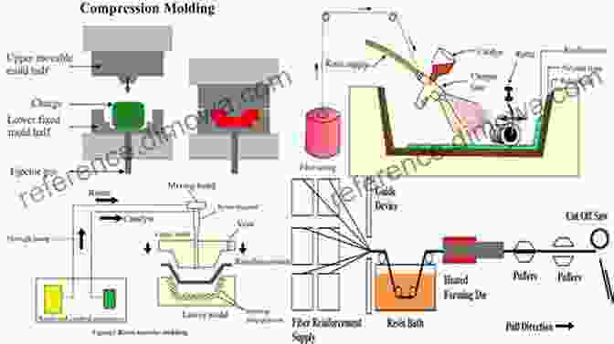 Fabrication Of Polymer Composites Advanced Composites Engineering And Its Nano Bridging Technology: Applied Research For Polymer Composites And Nanocomposites