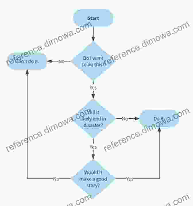 Flowchart Representing The Logical Flow Of A Decision Making Process Diagrammatic Representation And Inference: 12th International Conference Diagrams 2024 Virtual September 28 30 2024 Proceedings (Lecture Notes In Computer Science 12909)