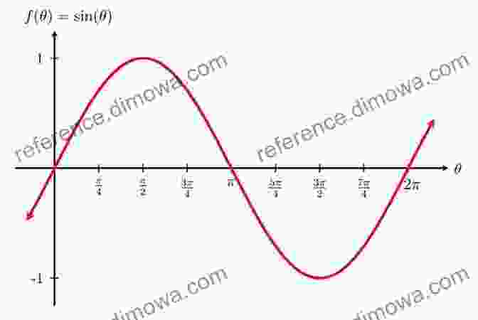 Graph Of A Sine Function Shifted Up 1 Unit Fab Five For Trigonometry Level Nine: Graphing Vertical Shifts Of Sine And Cosine Functions Using Fab Five