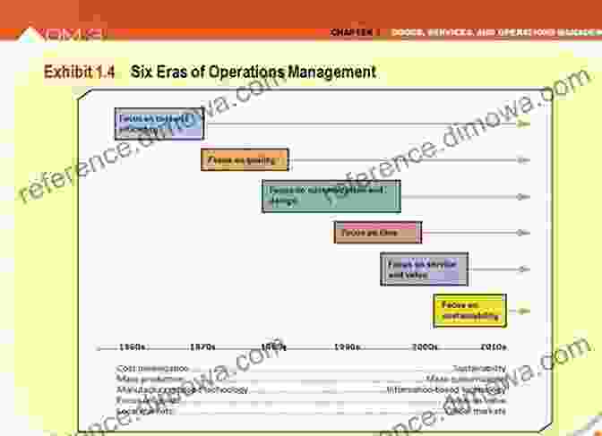 Historical Evolution Of Balancers Balances: Instruments Manufacturers History Stephen T Thornton