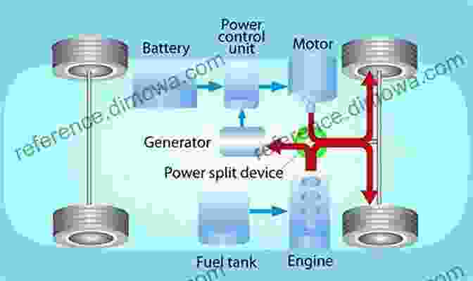 Hybrid Engine Diagram Hybrid And Alternative Fuel Vehicles (2 Downloads) (Automotive Systems Books)