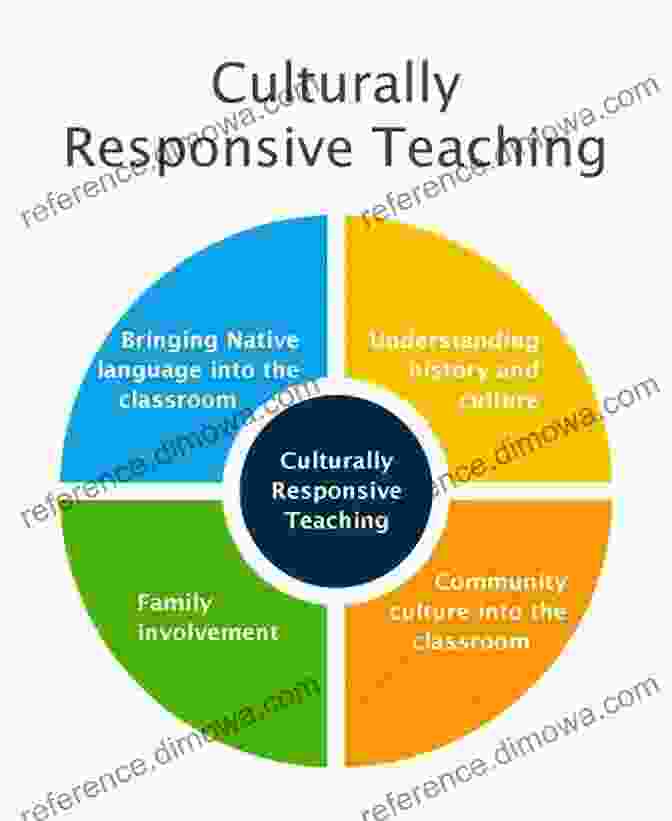 Image Of A Teacher Incorporating Cultural Elements Into A Lesson Plan Jamaica To Japan: A Reflective Comparison Of Classrooms And Cultures