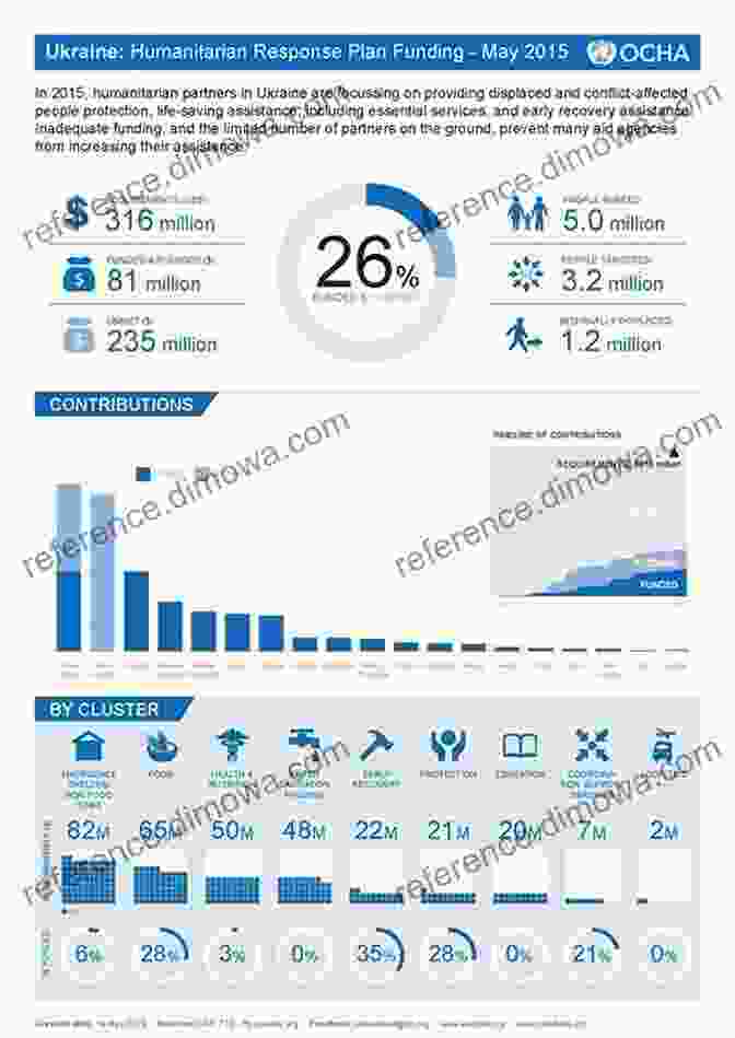 Infographic Depicting Different Sources Of Funding In The Sports Industry Sport Funding And Finance: Second Edition (Sport Management Series)