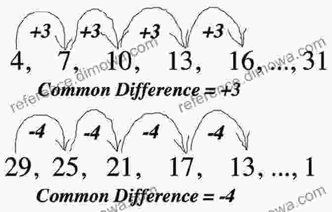 Interplay Of Visualization And Reasoning In Mathematics Visualization Explanation And Reasoning Styles In Mathematics (Synthese Library 327)