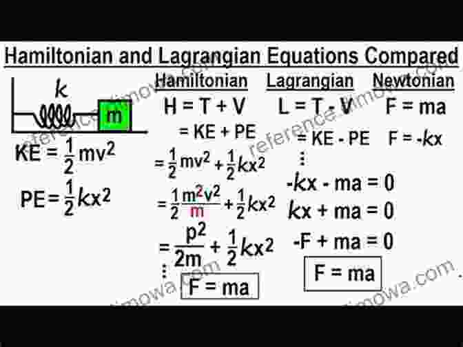 Lagrangian And Hamiltonian Mechanics: Unlocking The Mathematical Beauty Of Motion Classical Dynamics Of Particles And Systems