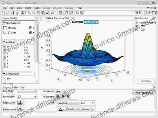 MATLAB For Data Visualization Programming For Engineers: A Foundational Approach To Learning C And Matlab