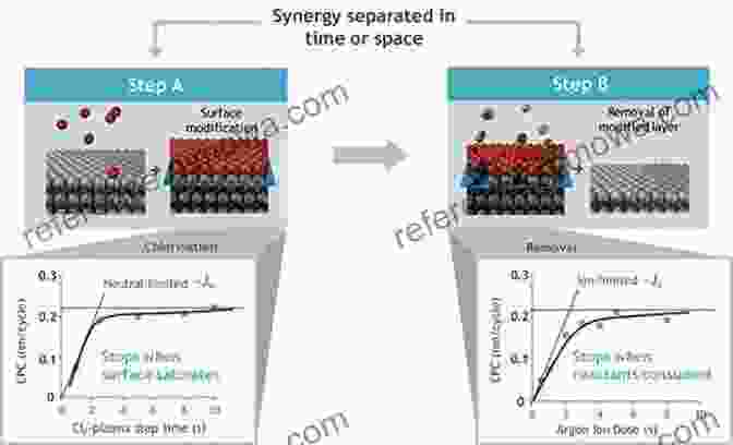 Nanoscale Processing In Electronics Nanoscale Processing (Micro And Nano Technologies)