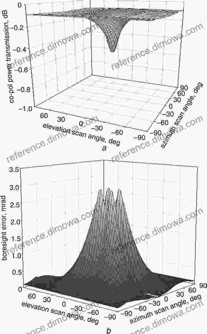 Optimization Algorithm For Designing Graded Dielectric Inhomogeneous Radomes Electromagnetic Performance Analysis Of Graded Dielectric Inhomogeneous Radomes (SpringerBriefs In Applied Sciences And Technology)