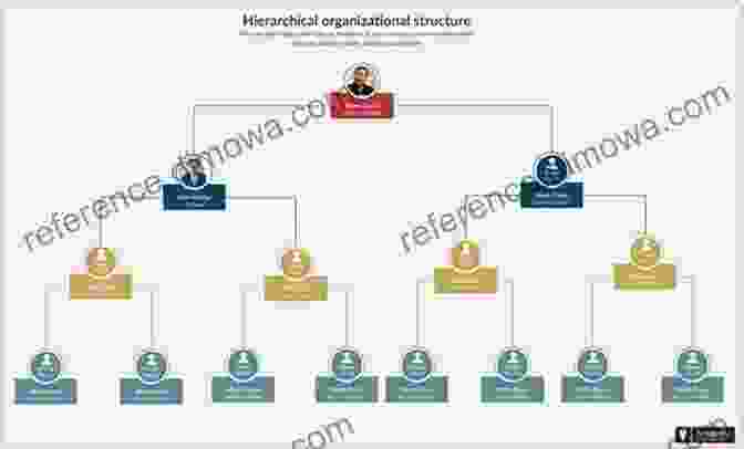 Organizational Chart Showing The Hierarchical Structure Of A Company Diagrammatic Representation And Inference: 12th International Conference Diagrams 2024 Virtual September 28 30 2024 Proceedings (Lecture Notes In Computer Science 12909)