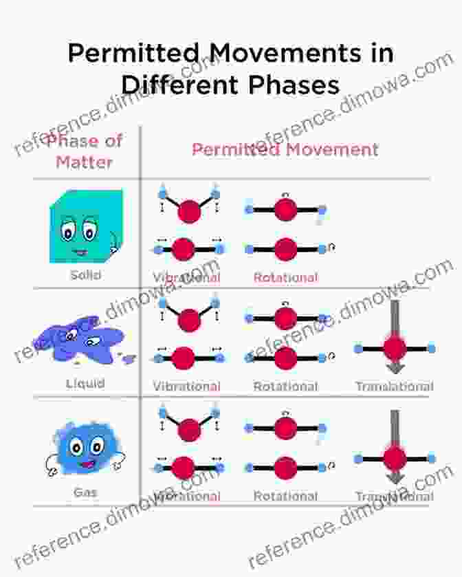 Particle Dynamics: Understanding The Motion Of Individual Particles Classical Dynamics Of Particles And Systems