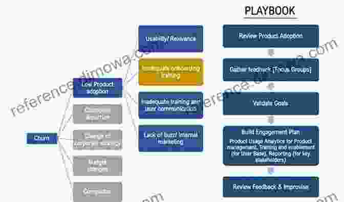 Playbook For Success In Today's Fierce Market B2B Prospecting: The Smart Guide To Boost Sales And Get Customer Insights: Playbook For Success In Today S Fierce Market