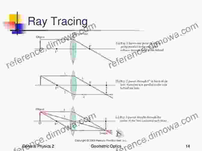 Ray Tracing In Geometrical Optics Light And Optics: Principles And Practices