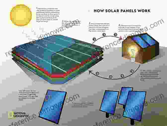 Rectenna Solar Cell Rectenna Solar Cells John Weatherwax