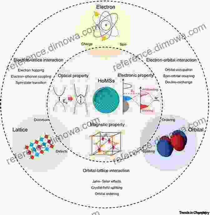 Schematic Representation Of Electron Lattice Interaction In Semiconductors Electron Lattice Interactions In Semiconductors