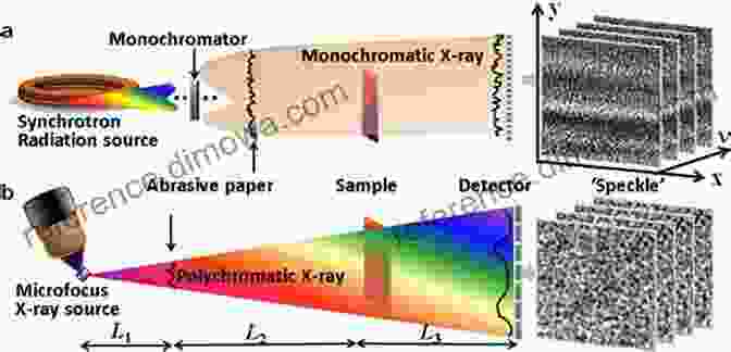 Schematic Representation Of Synchrotron Radiation Chemical Analysis Applications Of Synchrotron Radiation: Micro Beams In Cell Micro Biology And Medicine (Biological And Medical Physics Biomedical Engineering)