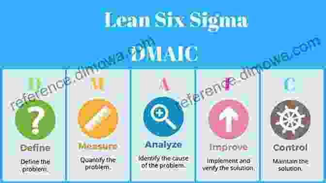 Service Sector Lean Six Sigma Lean And Six Sigma Stories: Real Stories From The Real Business World